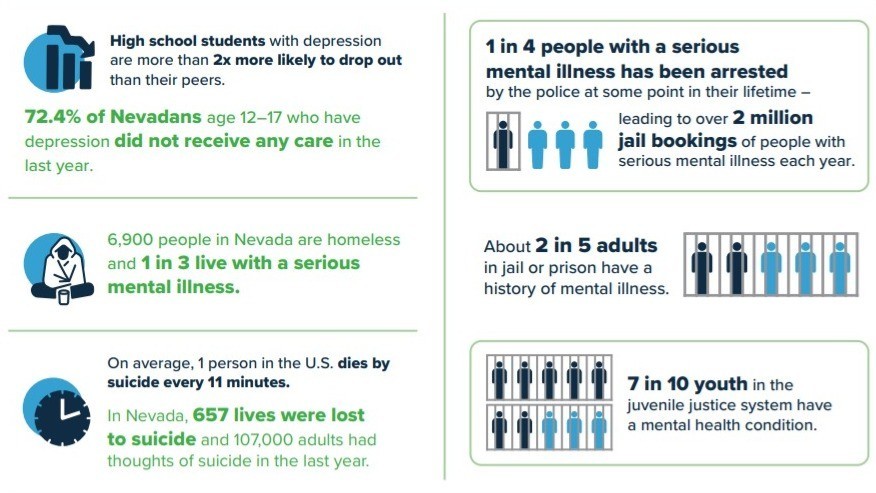 Mental Health in Nevada